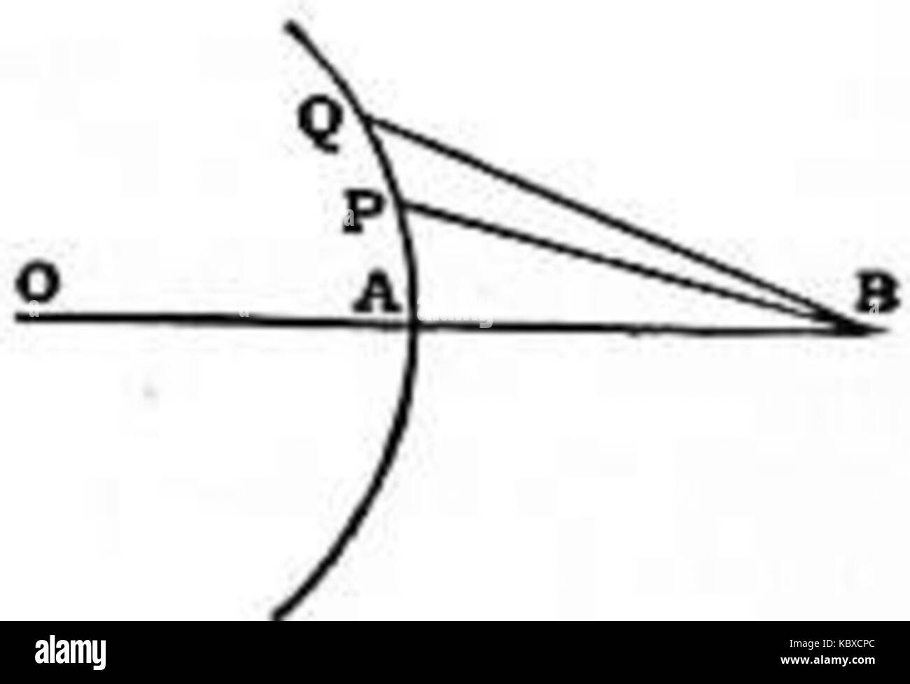 Diffraction analysis hi-res stock photography and images - Alamy