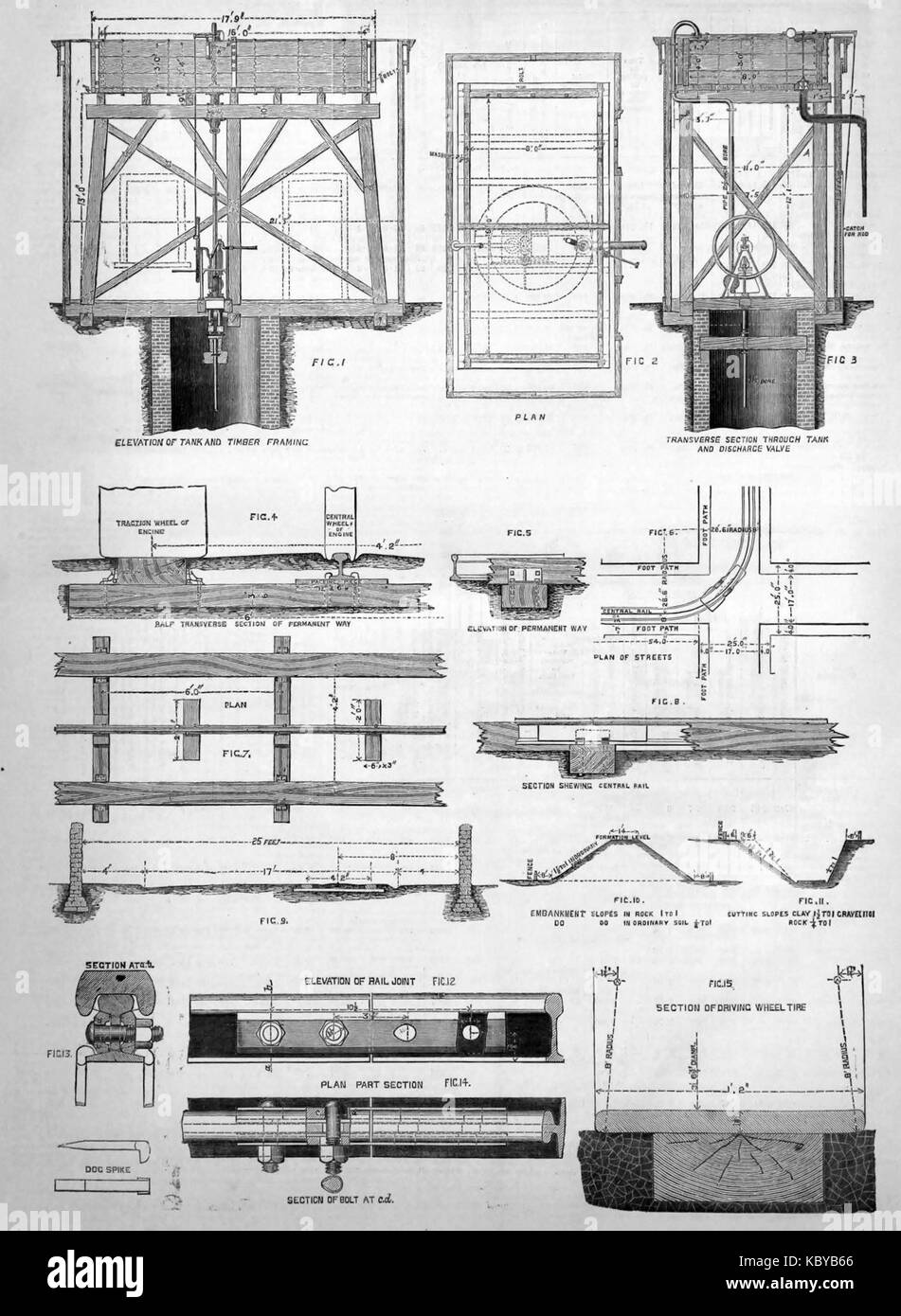 Larmanjat Track and Water Tower diagrams Stock Photo Alamy