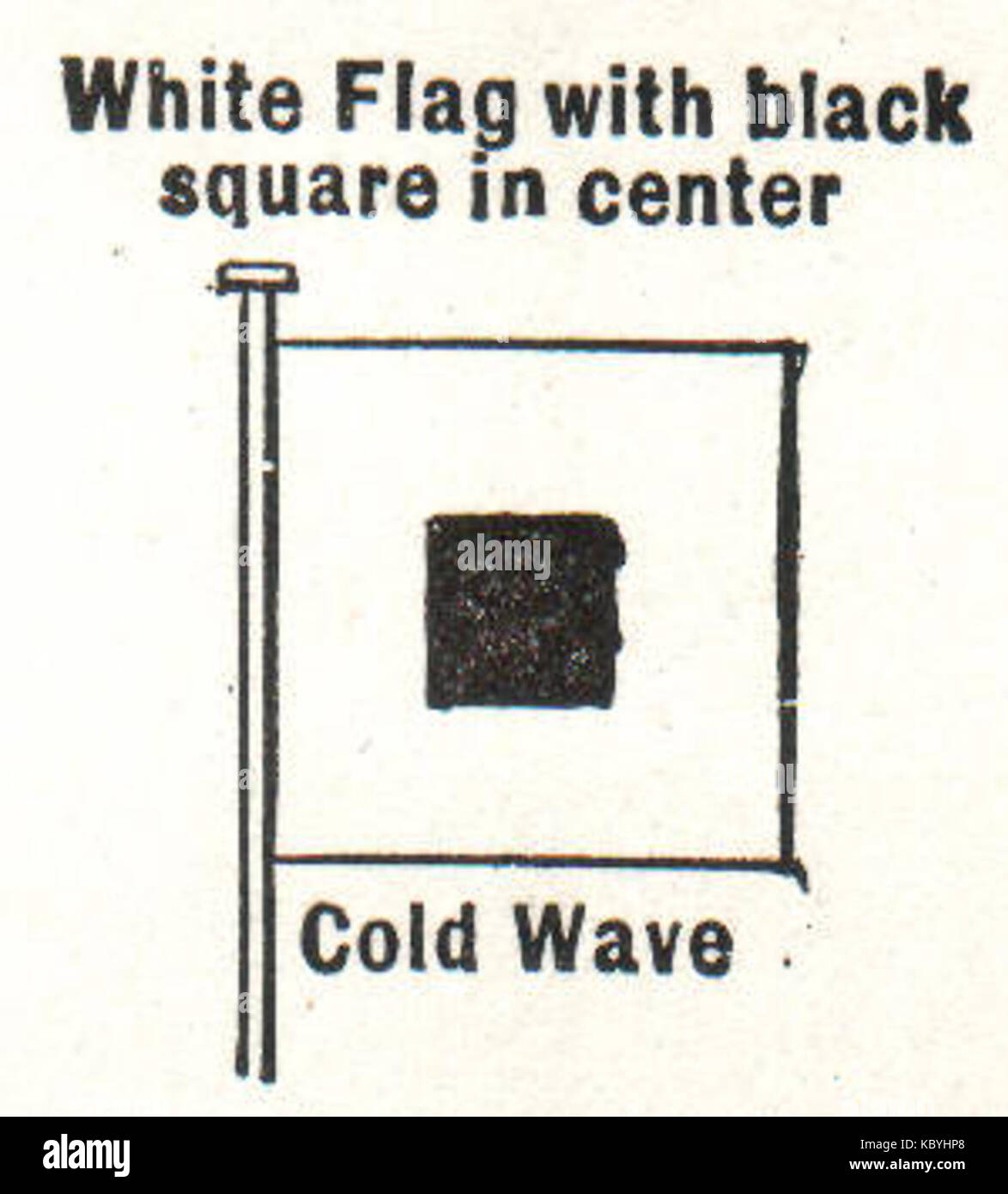 Temperature signal. Temperature signal