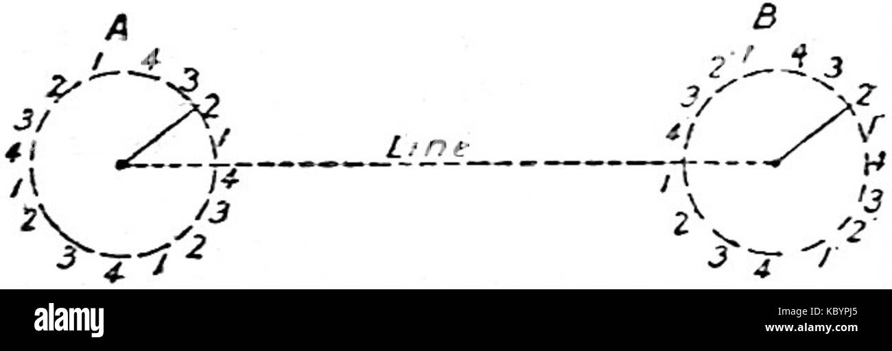 EB1911 Telegraph Grouping of Segments in Multiplex System Stock Photo