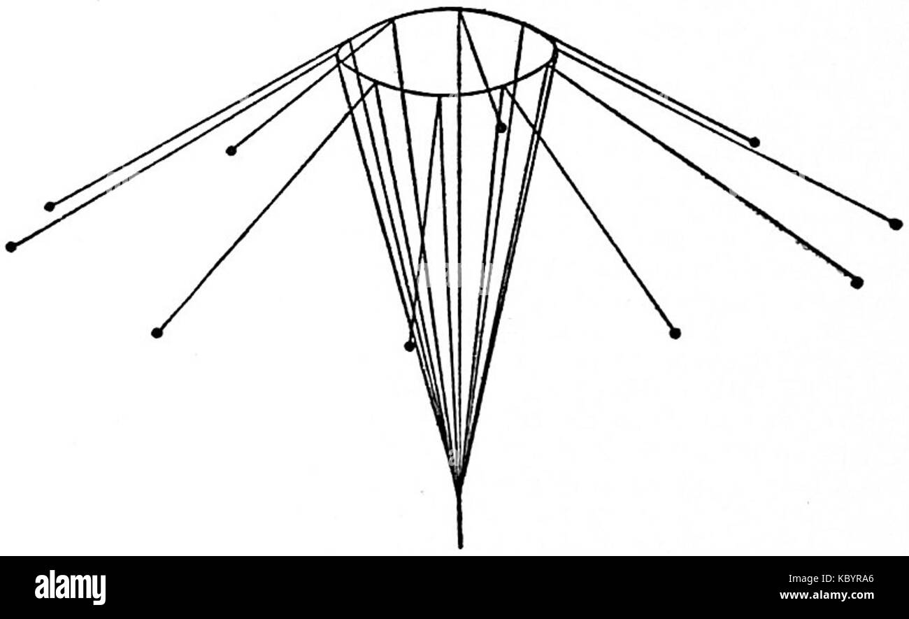 EB1911 Telegraph umbrella antenna Stock Photo Alamy