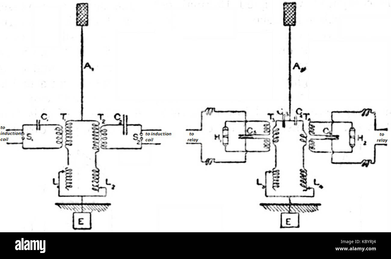 EB1911 Telegraph   Marconi transmitter and receiver (2) Stock Photo