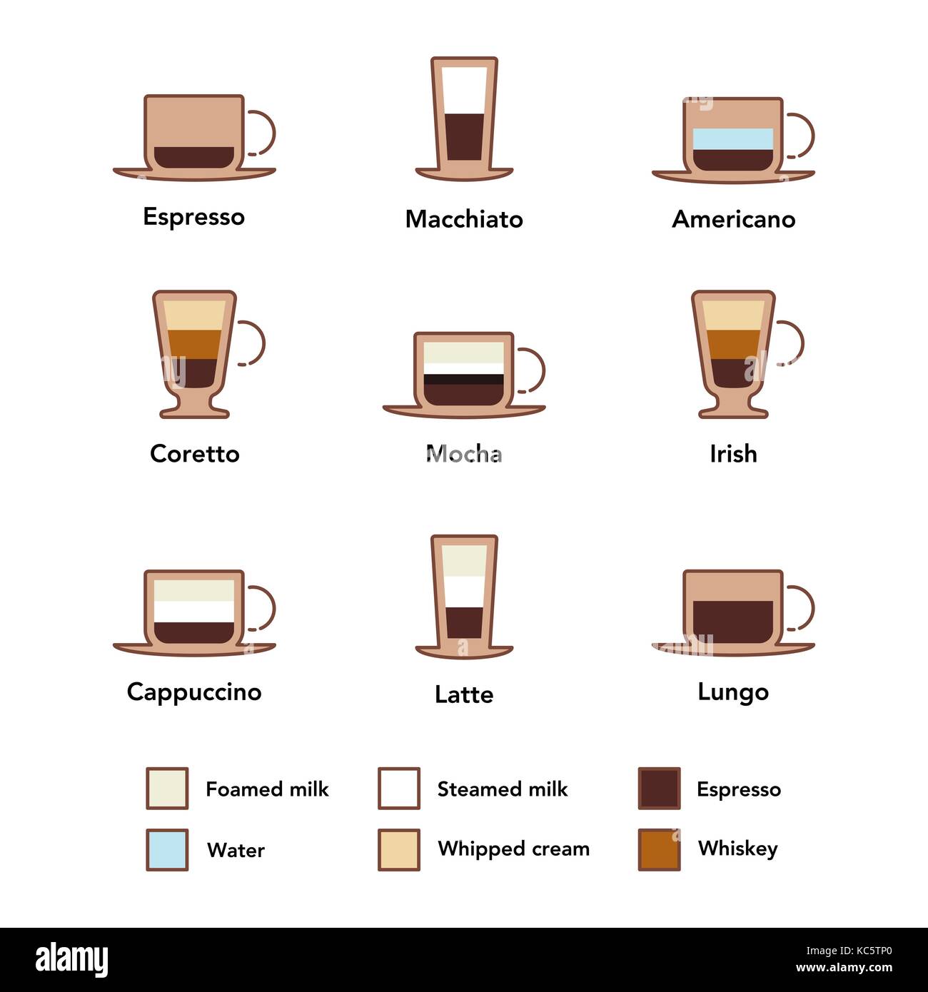 Vector illustration of different kind of coffee drinks on white
