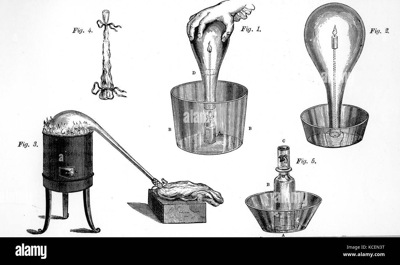 Carl Wilhelm Scheele (1742-1786) apparatus for investigating gases from his Abhandlung von der Luft und dem Feur, 1777 (Chemical Observations and Experiments on Air and Fire). Scheele probably obtained what he called 'fire-air' (oxygen) in 1772, two years before Priestley. 1: Experiment in which hydrogen combines with oxygen in air. 2: Burning candle in limited quantity of air. 3: Apparatus for collecting oxygen 4: Ox bladder for collecting gases, 5: Bee placed in inverted jar over basil of lime-water. As long as oxygen last: bee will live, and carbon dioxide will be absorbed by lime-water. Stock Photo