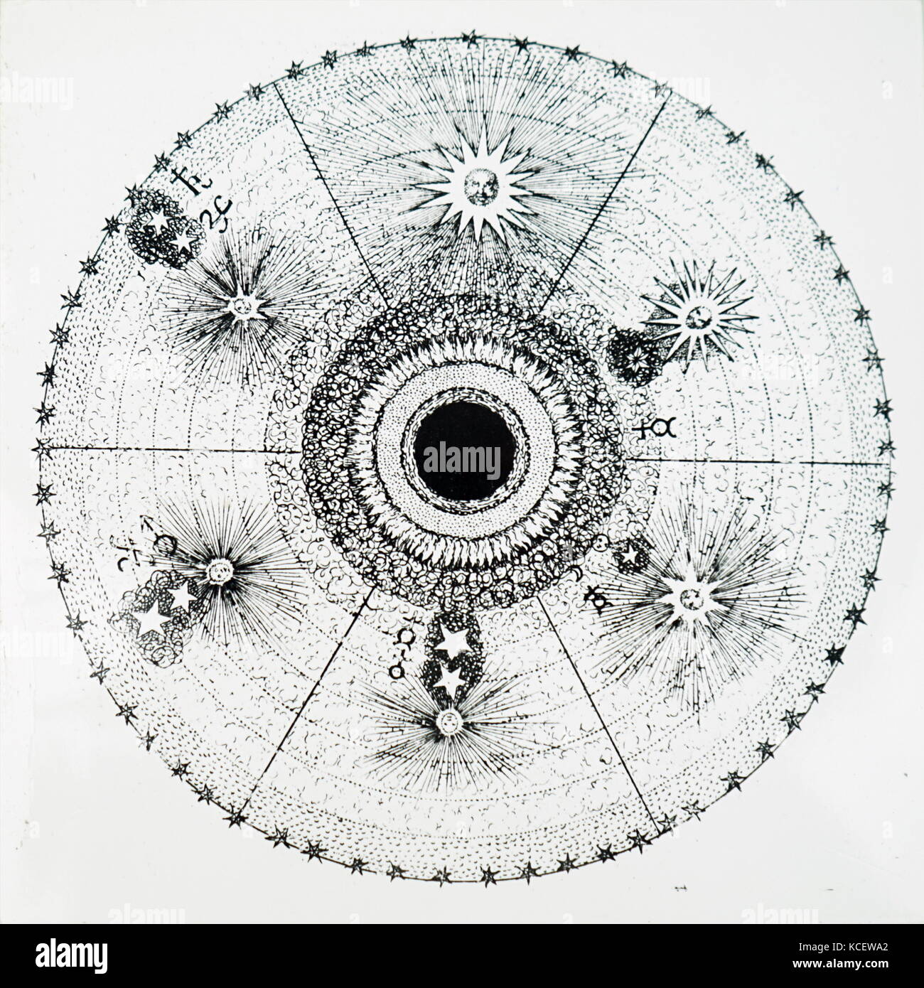 Illustration depicting the influences of the four qualities (hot, dry, cold, wet) by Robert Fludd (1574-1637) an English Paracelsian physician with both scientific and occult interests. Dated 17th Century Stock Photo