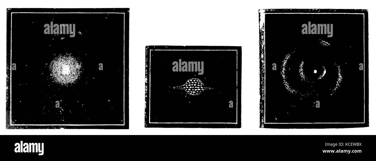 Images depicting the Laplace's Nebula Hypothesis. Left: The formation of a solar system Stage 1 - a nebula condensing into a star. Centre: Maturity. Right: Star with surrounding nebulosity in constellation Pegasus. It was believed that this summed Laplace's hypothesis in action. From Amédée Guillemin L' Astronomie Populaire, Paris, 1870. Pierre-Simon, marquis de Laplace (1749 – 1827) was an influential French scholar whose work was important to the development of mathematics, statistics, physics and astronomy. Dated 19th Century Stock Photo