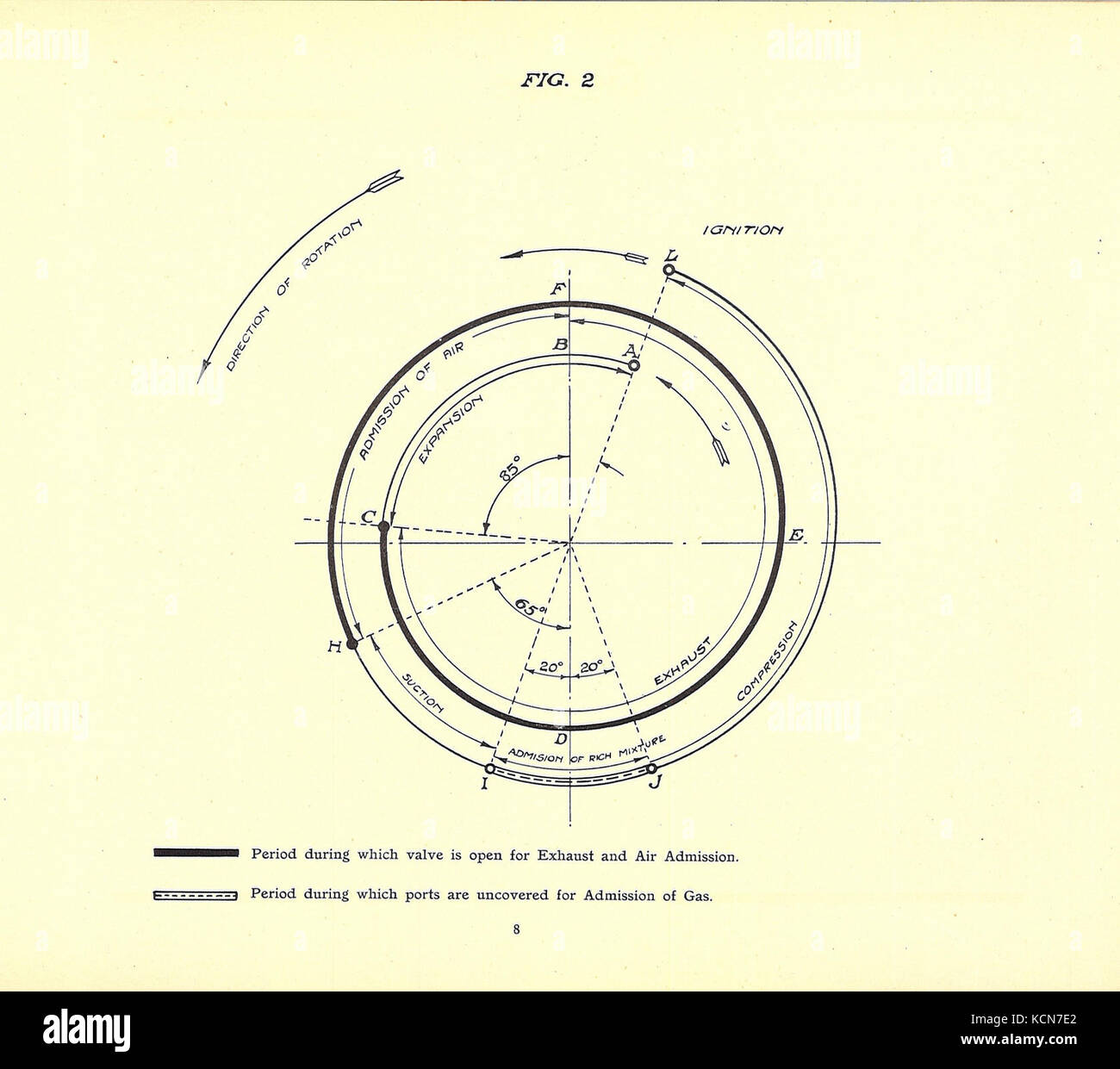 Gnome Monosoupape fig2 Timing diagram Stock Photo Alamy