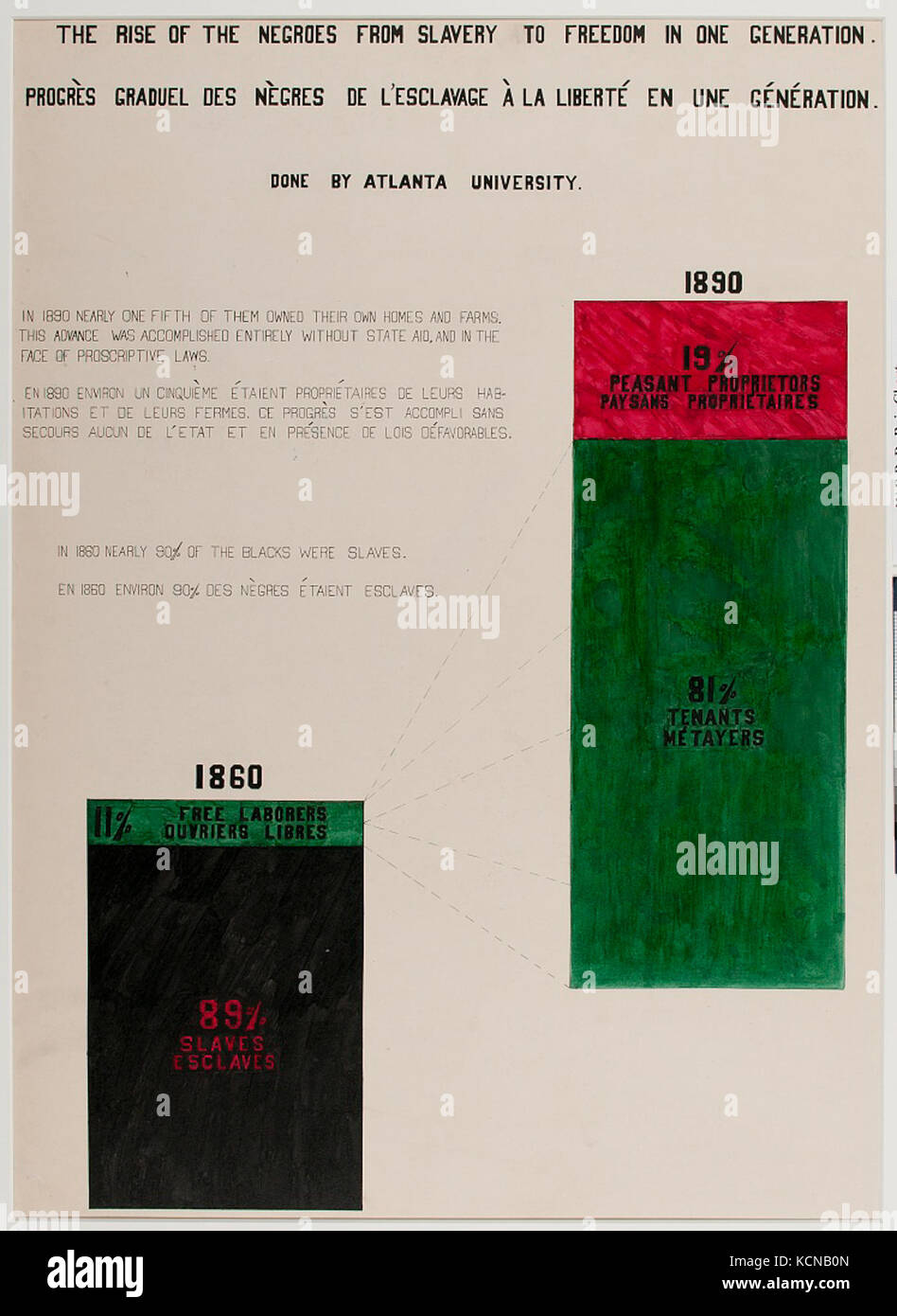 A Series Of Statistical Charts Illustrating The Condition Of The Descendants Of Former African 8014