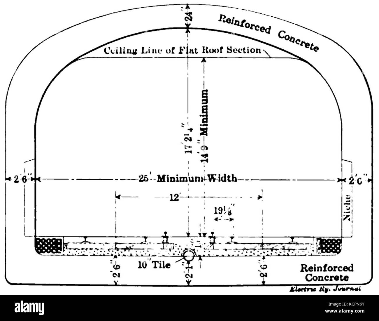 Cambridge Subway cross section diagram, 1912 - Stock Image
