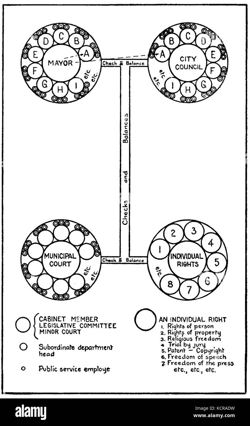 Republic System.drawing An excerpt from the book 'Back to the Republic' detailing the ...