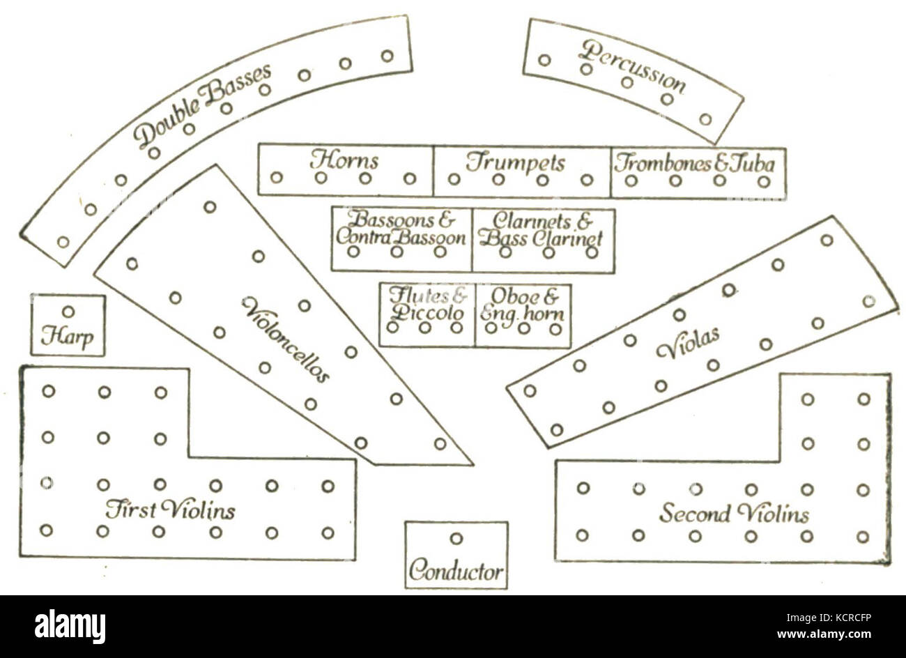 An entry related to the essentials of conducting, likely discussing the ...