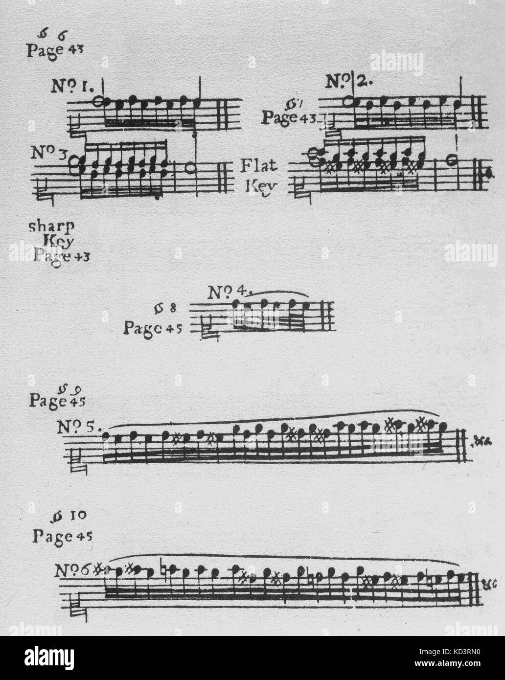 TOSI, Pier Francesco excerpts from his book 'Observations on the