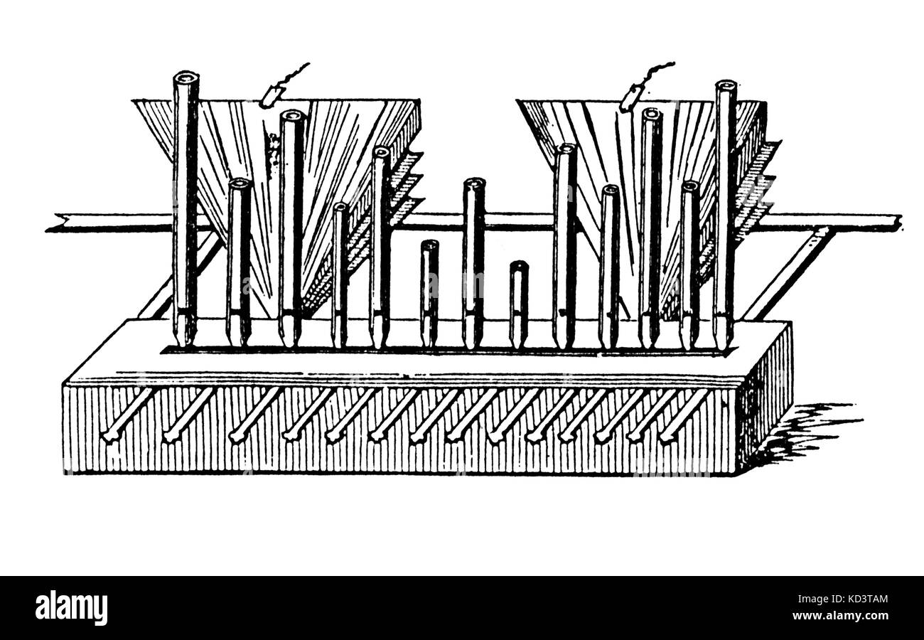 Ancient Hebrew organ, Macraphe d'Aruchin described in the 'Schilte Haggiborim'. Also mentioned  in Kircher, and in the Musica Historica by Wolfgang Gaspar Printz, Dresden 1690. Stock Photo