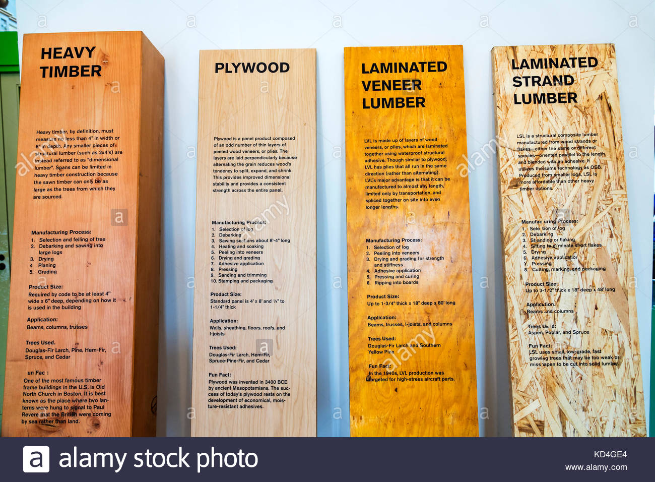 Wood Product Definitions Osb Plywood Lvl Psl Hdo Mdf Mdo Glulam Mirolam I Joists Defined And Illustrated