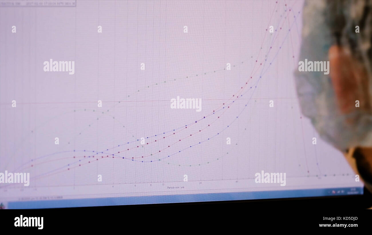 Lab Testing Graphi Graphs on the screen in the lab. Scientist builds graphics on the ...