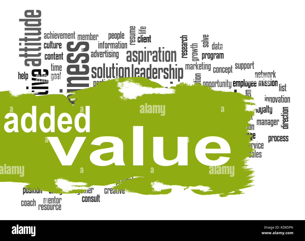 Added Value word cloud with green banner image with hi-res rendered ...