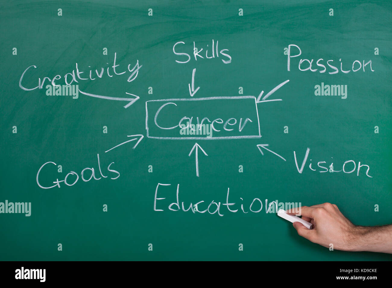 Conceptual Hand Drawn Career Flow Chart On Chalkboard Stock Photo