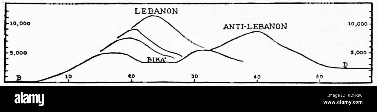 SL 1914 D094 geographical cross section between beirut and damascus Stock Photo