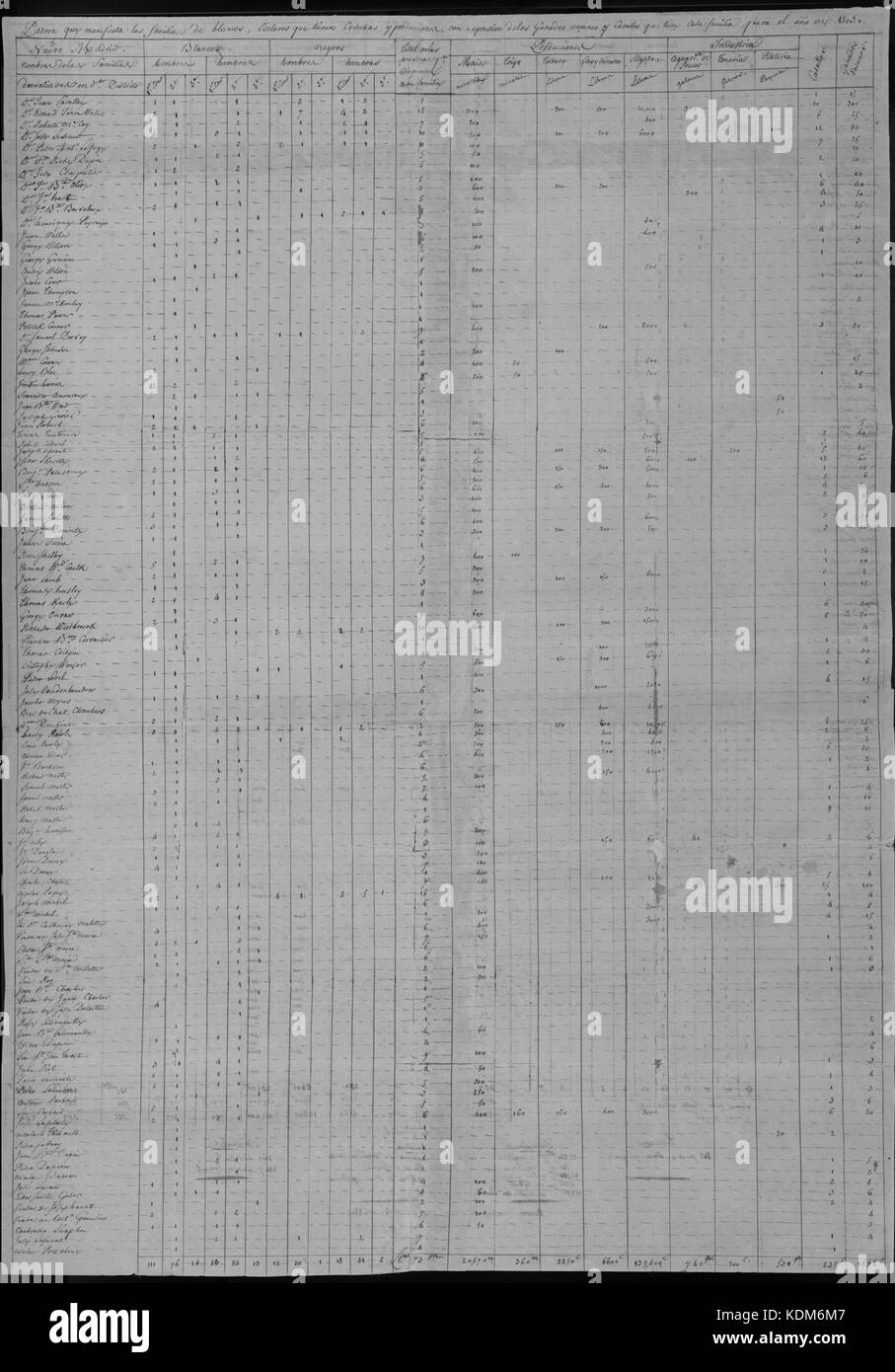 New Madrid census, with recapitulation, 1803 Stock Photo Alamy