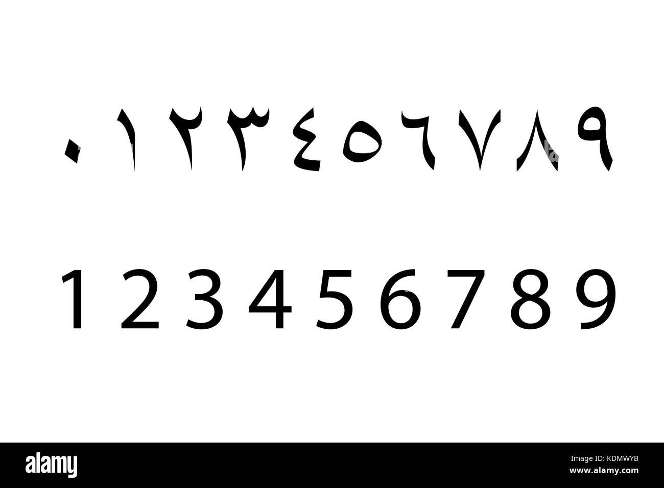 1-10 arabic numbers Learning the