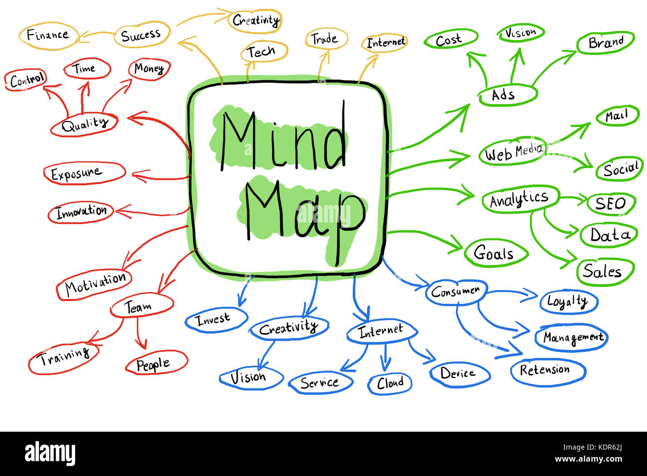 Illustrative Diagram Of Colorful Mind Map Flowchart On White Background ...