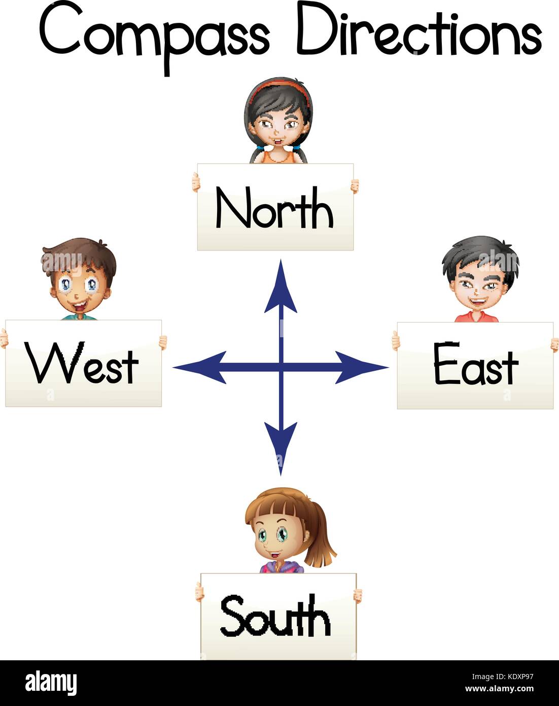 picture of compass directions