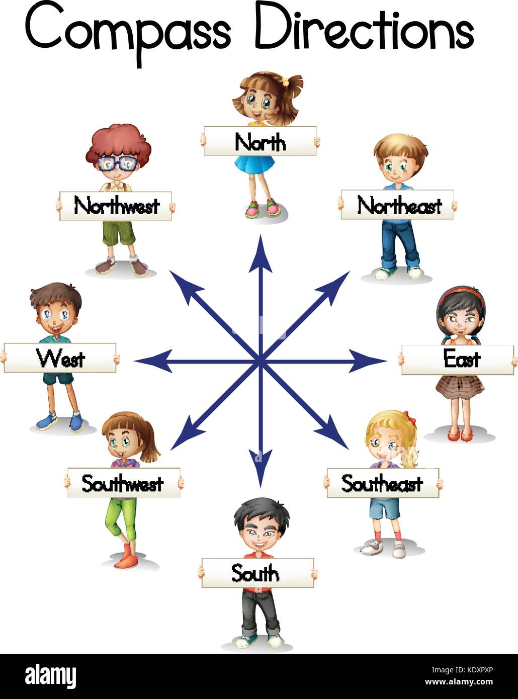 Compass directions with children and words illustration Stock Vector