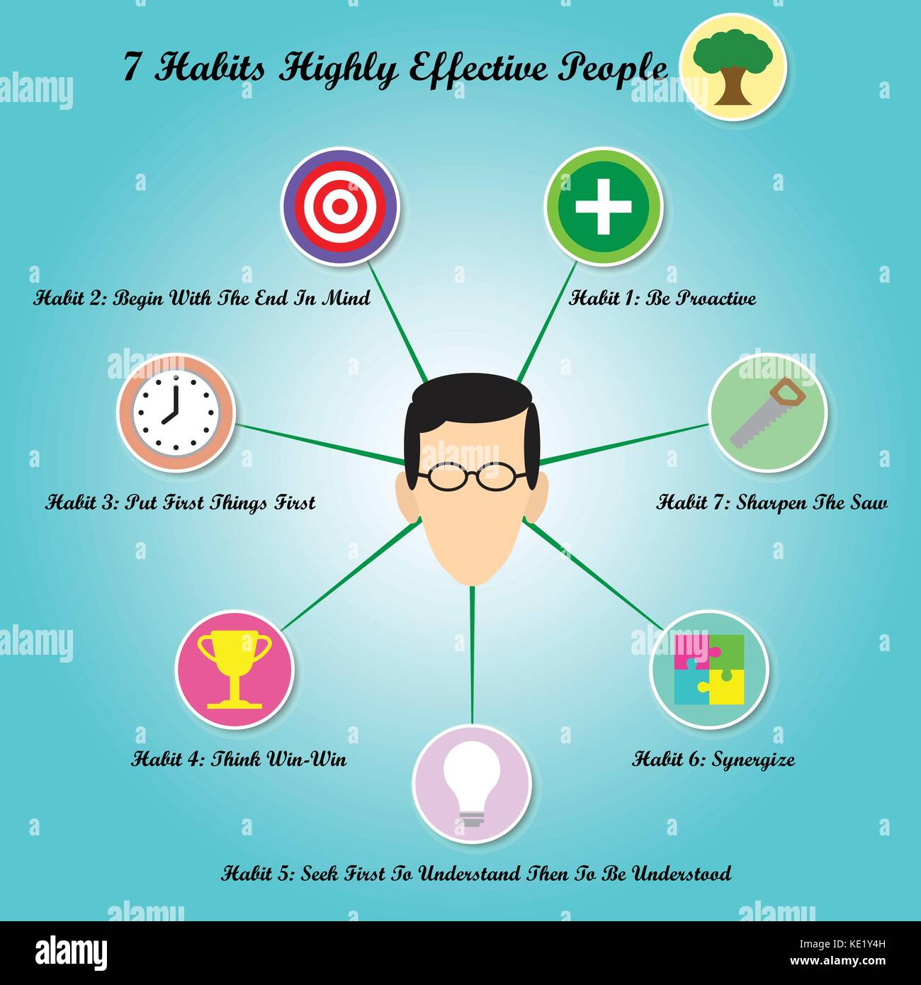 Vector A Face Is Circled By Chart Of 7 Habits Of Highly Effective People With 8 Icons Meant For Success, Goal Attainment, Ethic, Self Improvement Stock Vector