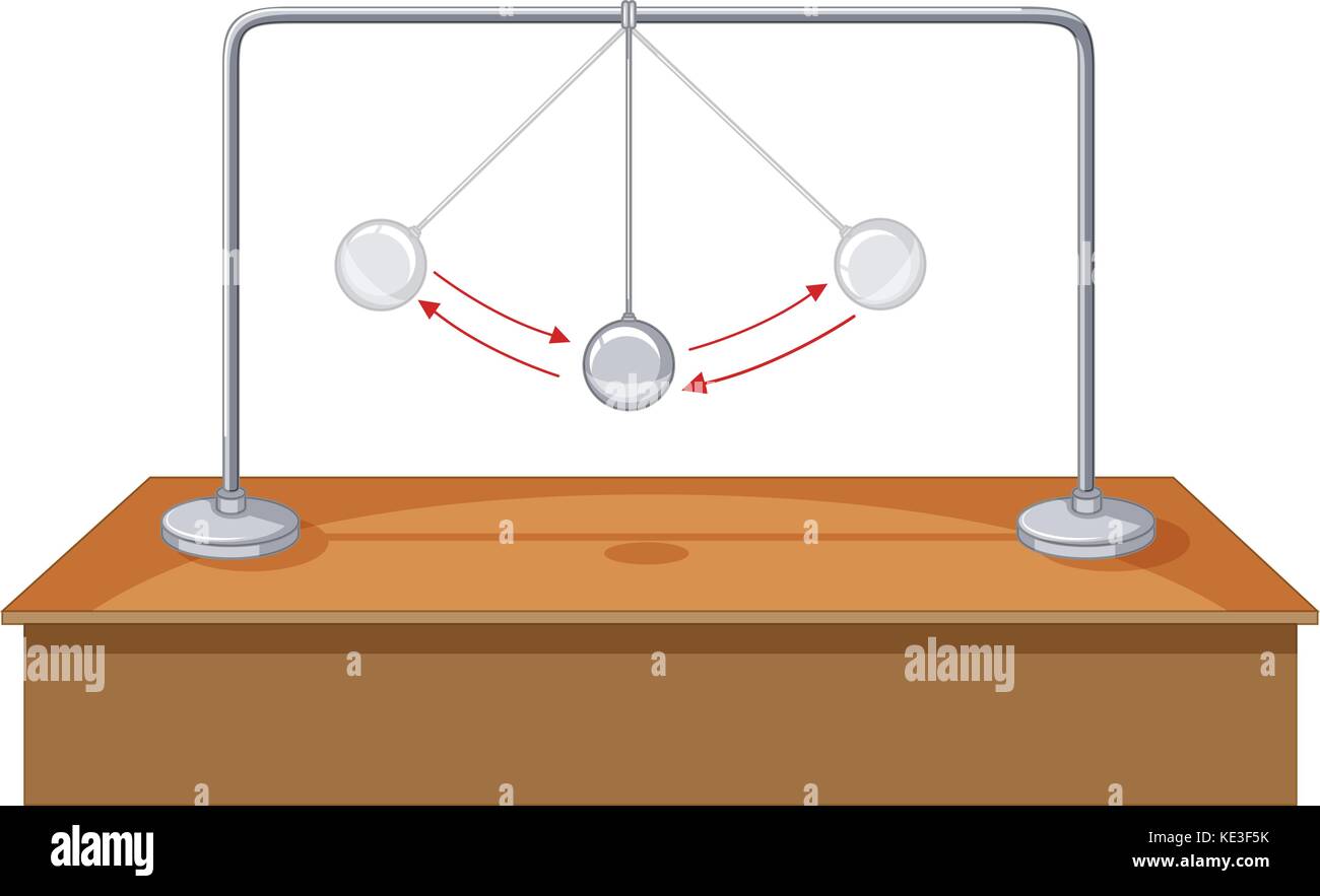 bouncing ball gravity lab bouncing ball gravity lab