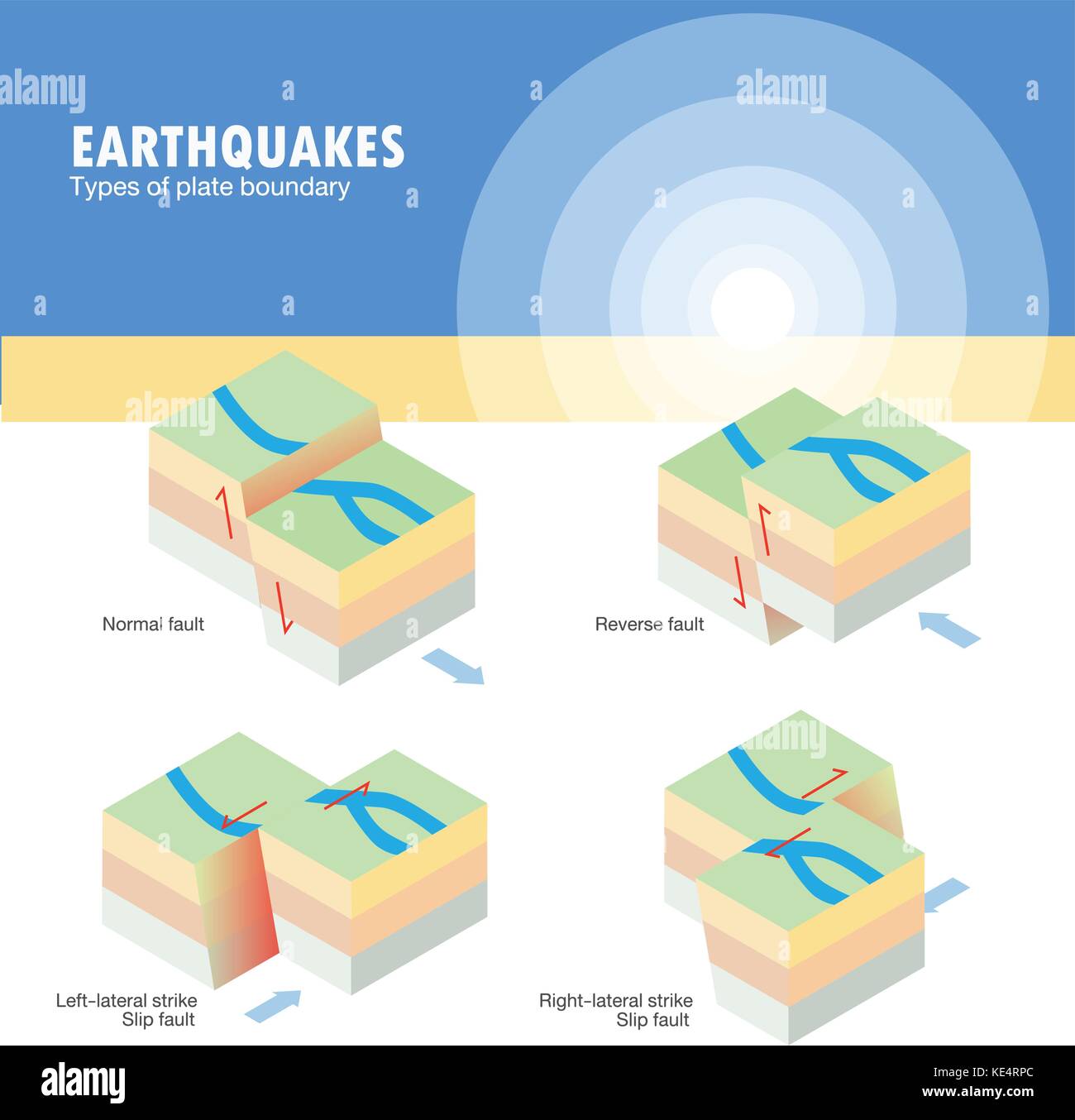 Earthquake diagram tectonic plate Stock Vector Images Alamy