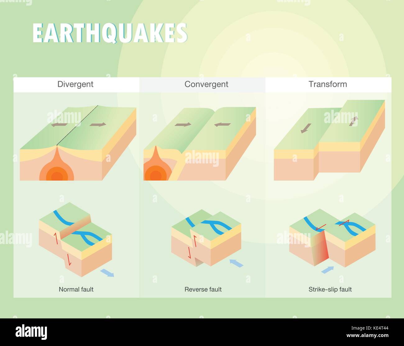earthquake tectonic plates diagram
