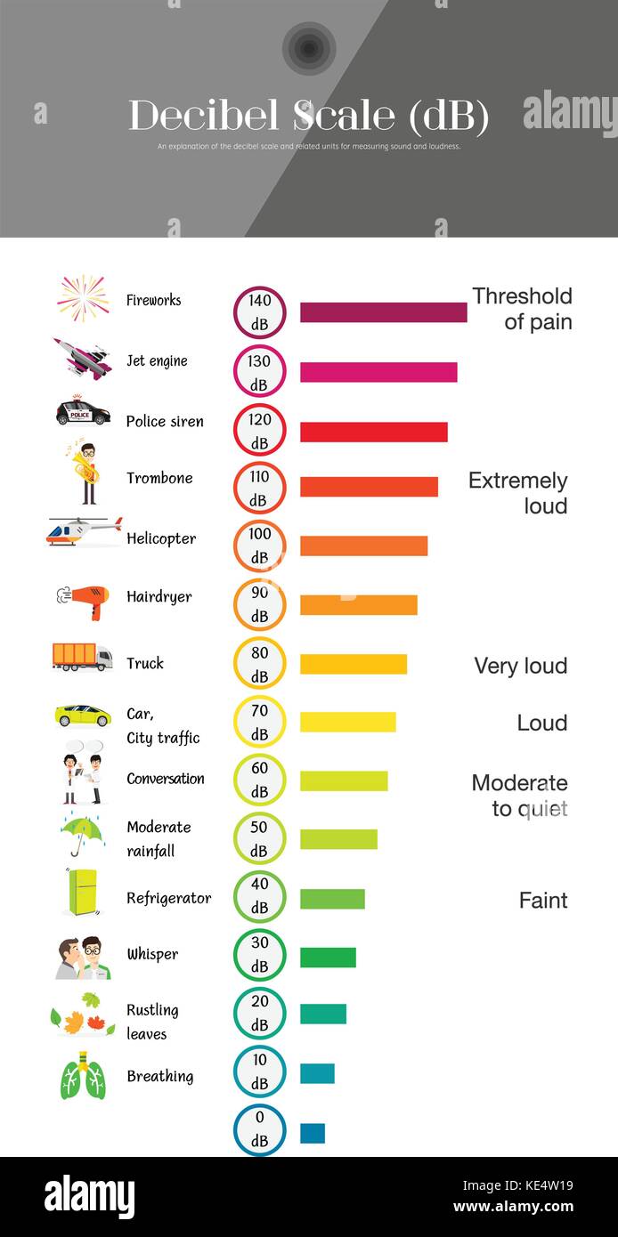 Download The Decibel Scale sound level Stock Vector Image & Art - Alamy