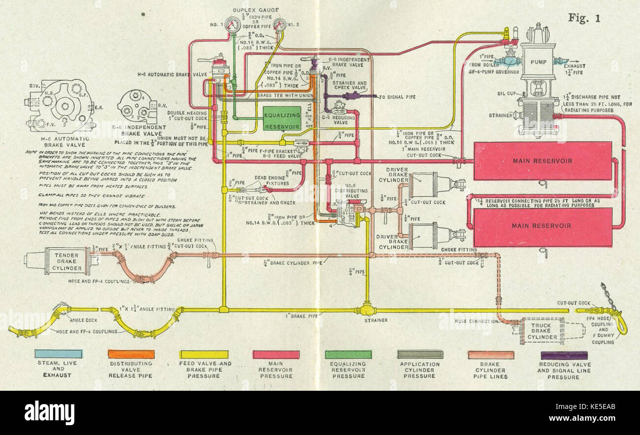 Westinghouse air brake piping diagram hires stock photography and