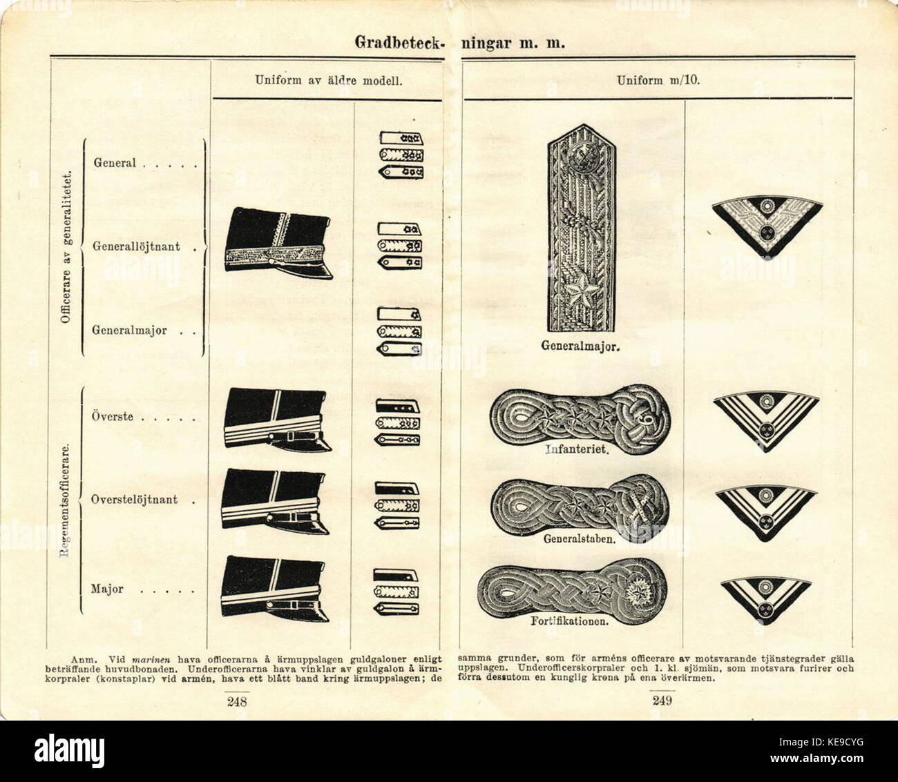 Military ranks and insignia chart hi-res stock photography and images ...