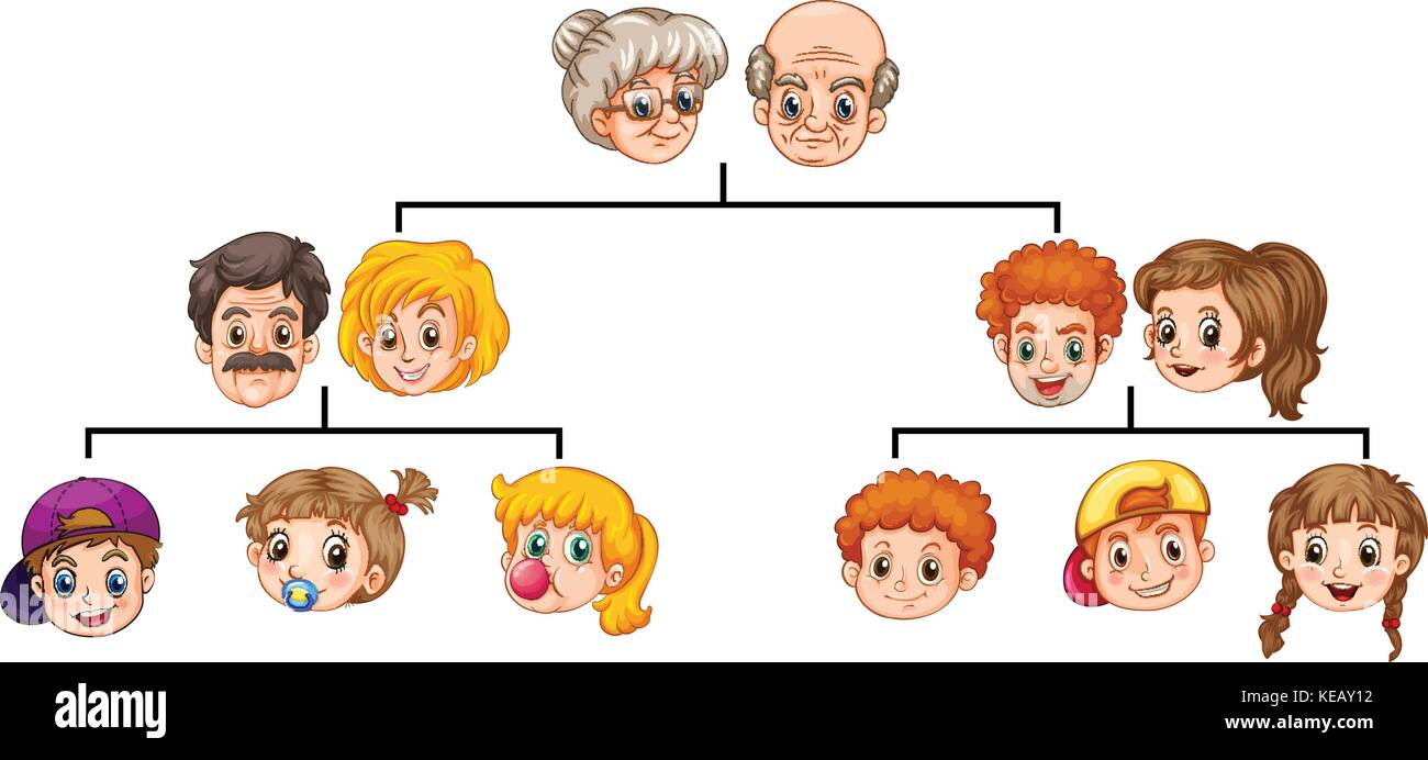 Single family tree with heads and faces Stock Vector