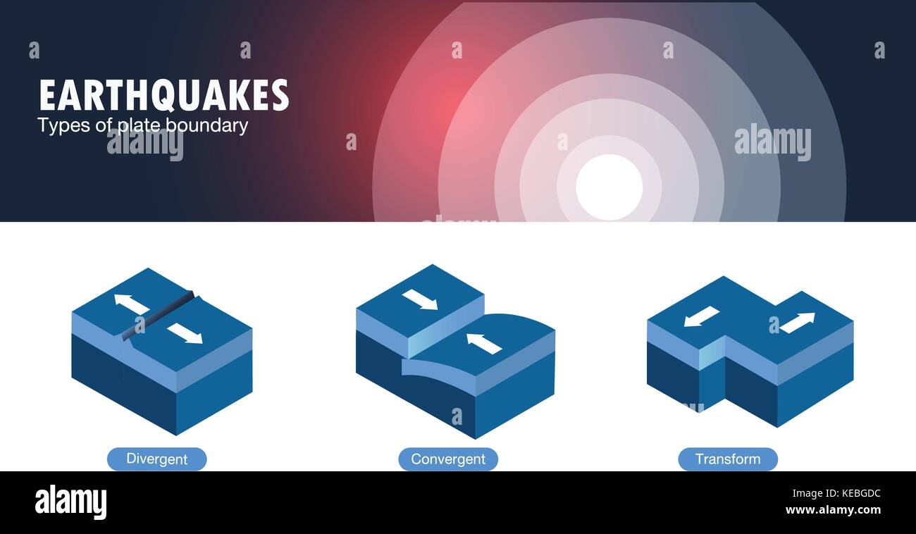 Types of plate boundary earthquake Stock Vector Image & Art Alamy