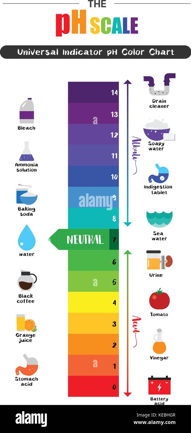Acid Color Chart