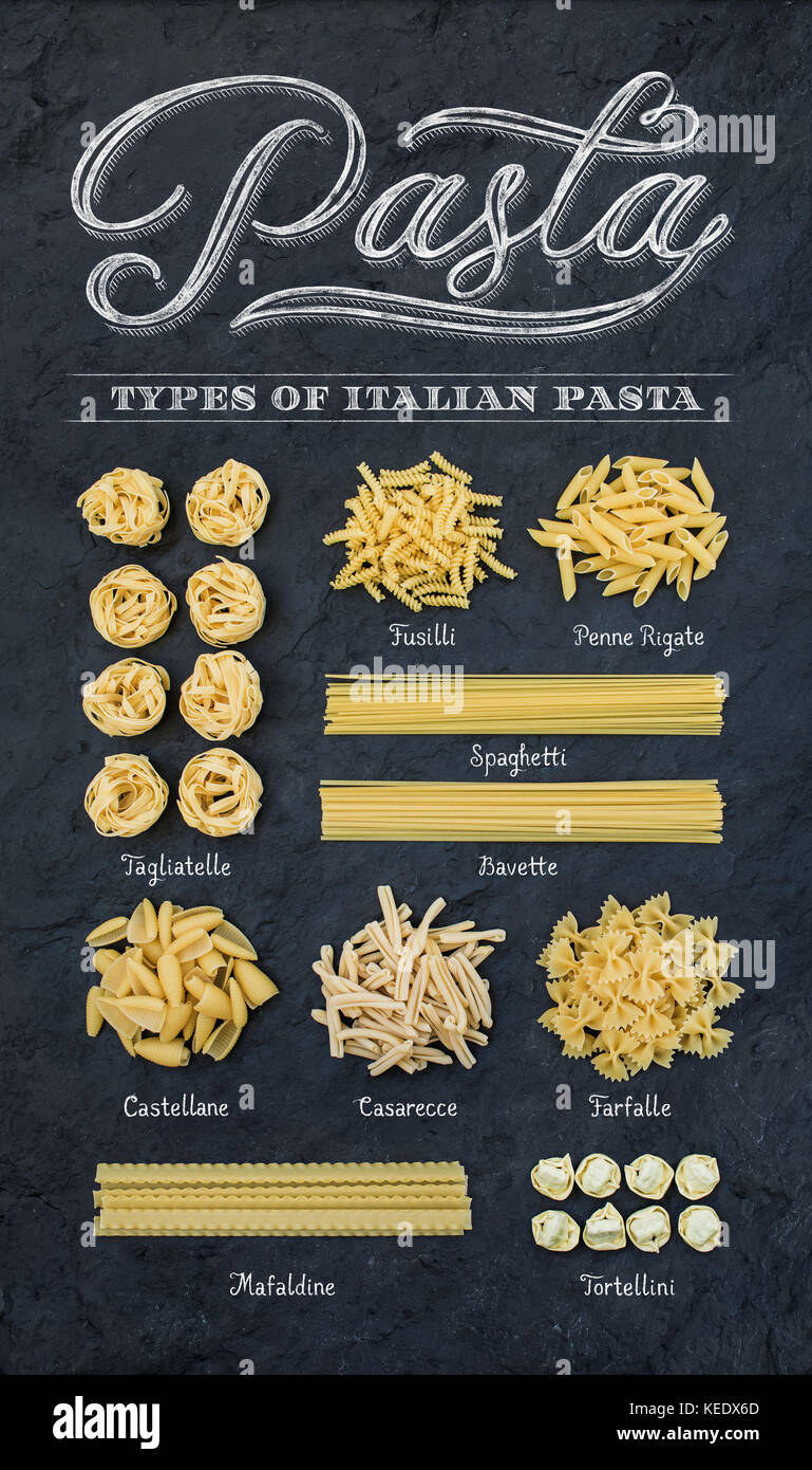 Different types of Italian uncooked pasta on black slate stone background with white chalk lettering, top view. Stock Photo