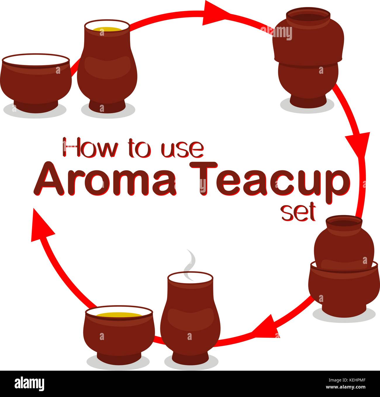 How to use chinese aroma tea cup pair set instruction manual poster