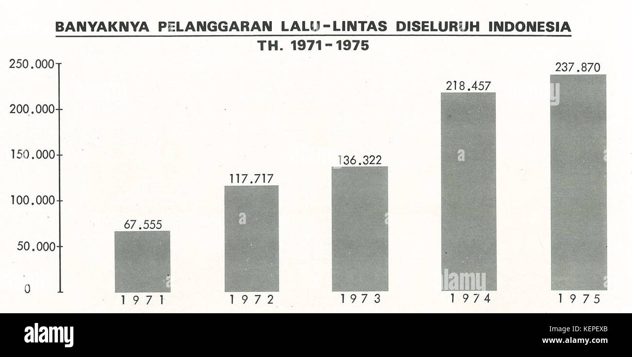Traffic violations (1971 75), Sekilas Lintas Kepolisian Republik Indonesia, p98 Stock Photo