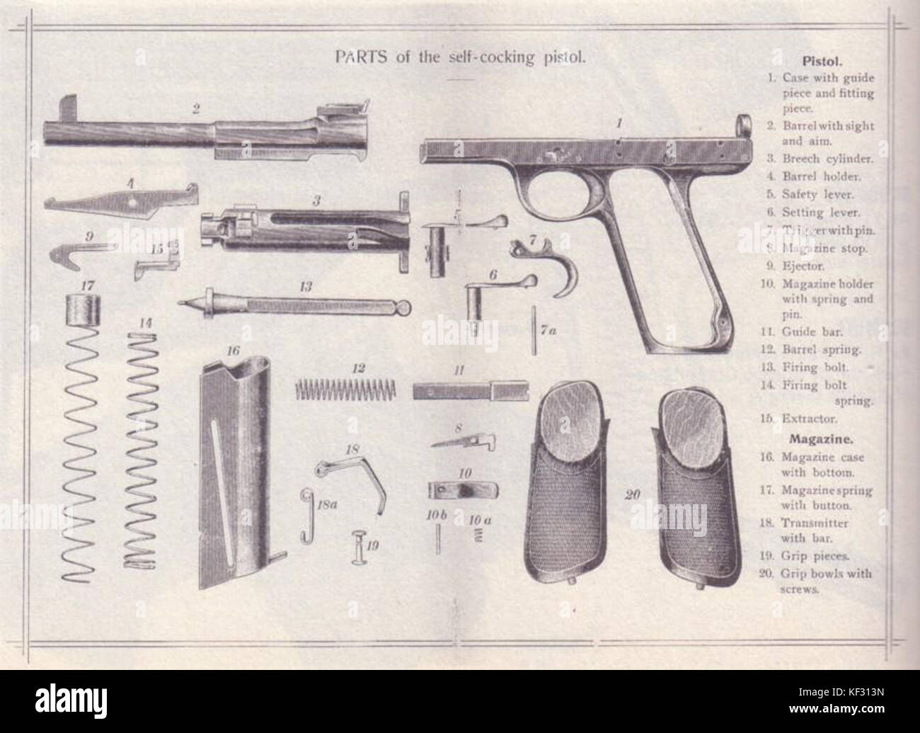 Machine gun parts hi-res stock photography and images - Alamy