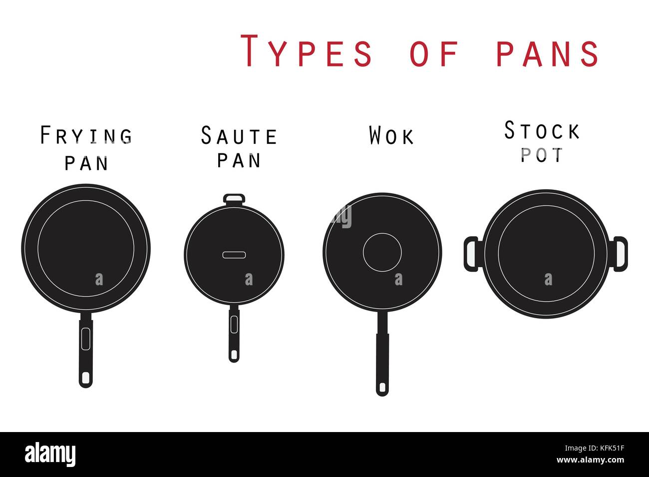 Vector illustration set of kitchen pans. Poster Kitchenware Pans and
