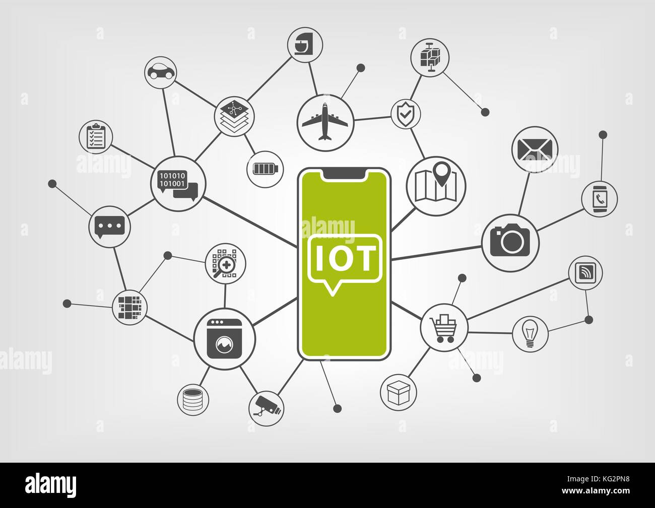 Internet of things concept with IOT text displayed on frameless touchscreen of modern bezel free smartphone with various icons of connected devices. Stock Vector