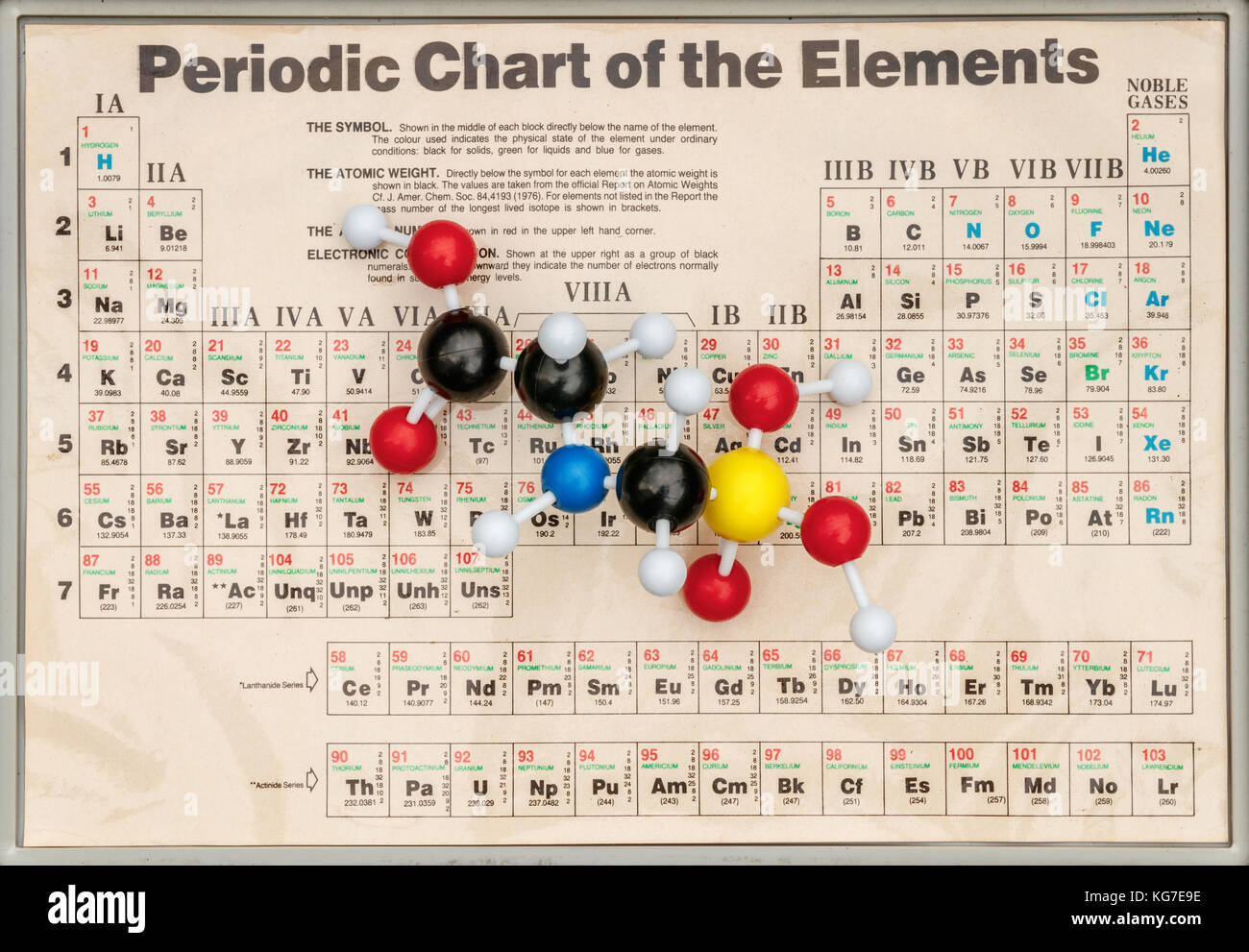 Plastic ball-and-stick model of the systemic herbicide glyphosate (chemical formula: C3H8NO5P) with the periodic table of elements on the background. Stock Photo