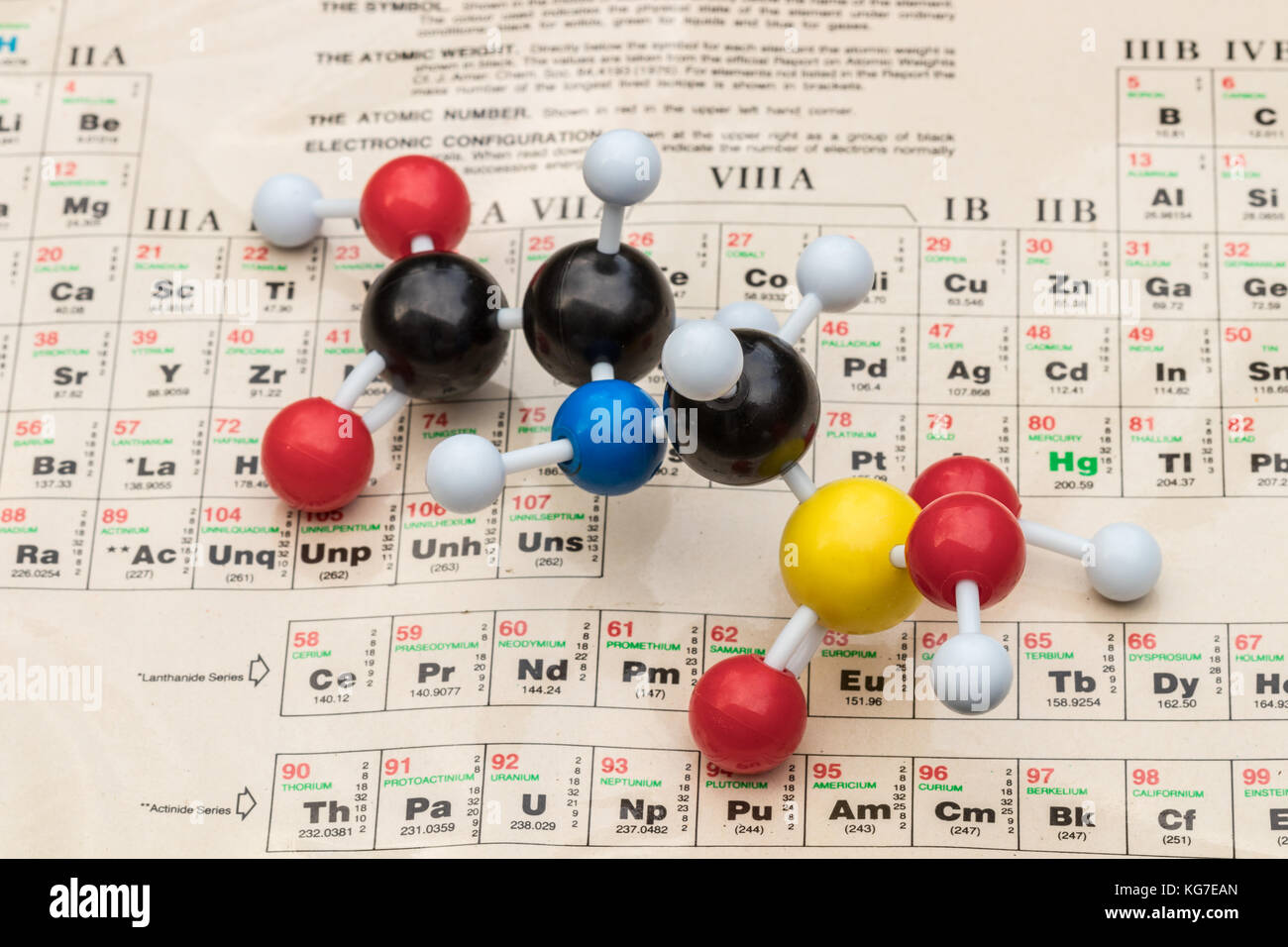Plastic ball-and-stick model of the systemic herbicide glyphosate (chemical formula: C3H8NO5P) with the periodic table of elements on the background. Stock Photo