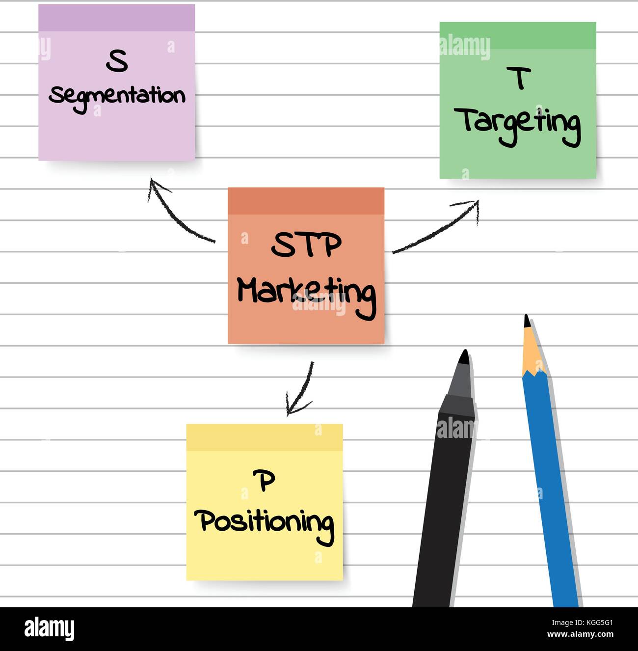Vector Illustration Pastel Sticky Notes Plan And Model Of STP Marketing Diagram Means Segmentation, Targeting, And Positioning White Lined Paper Stock Vector