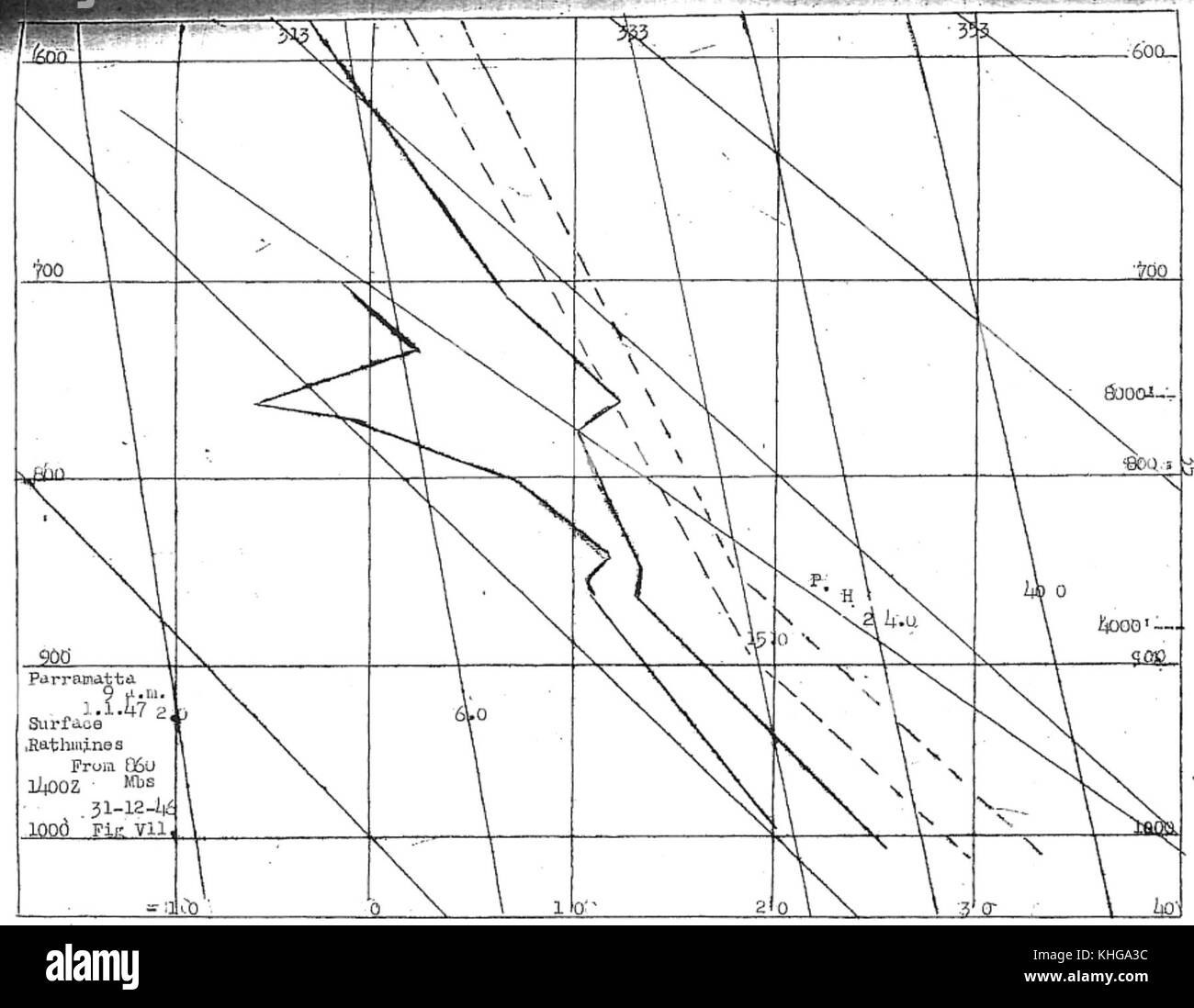 Weatheranalysis Hi Res Stock Photography And Images Alamy