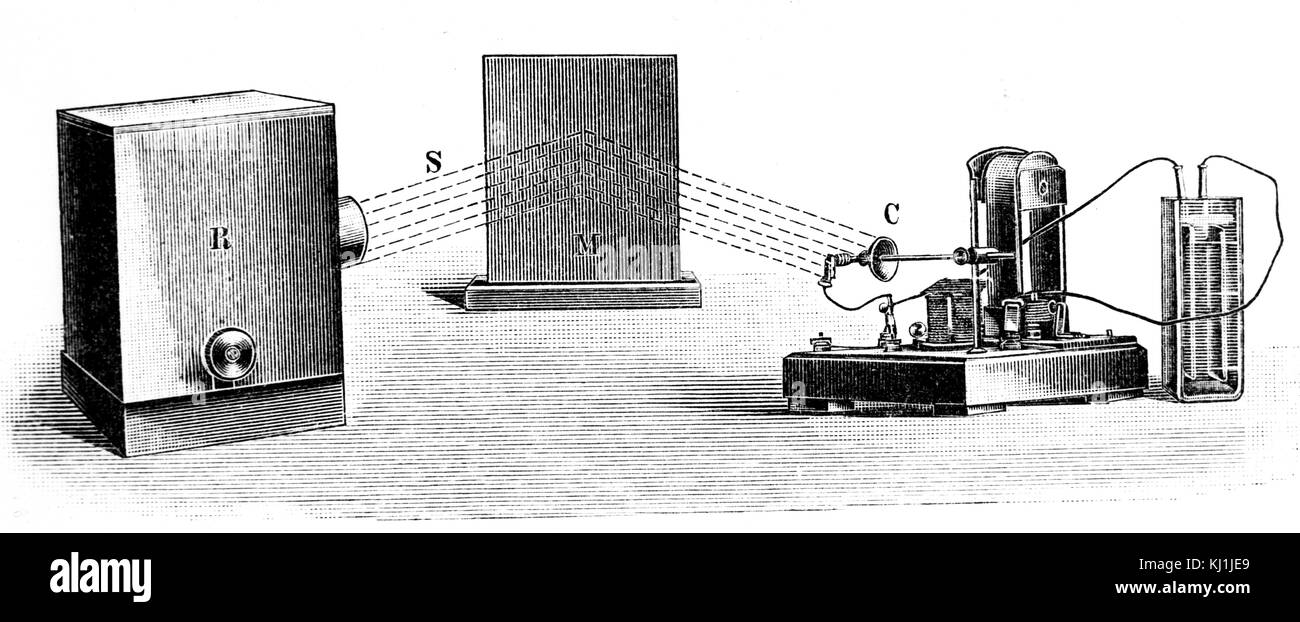 Engraving depicting Heinrich Hertz's experiments of electromagnetic waves: demonstration proves James Clerk Maxwell's contention that a metallic surface should reflect electromagnetic waves. Resonator at R) sends out waves, S), which are reflected by mirror at M), and received by resonator at C). Heinrich Hertz (1857-1894) a German physicist. James Clerk Maxwell (1831-1879) a Scottish scientist in the field of mathematical physics. Dated 20th Century Stock Photo