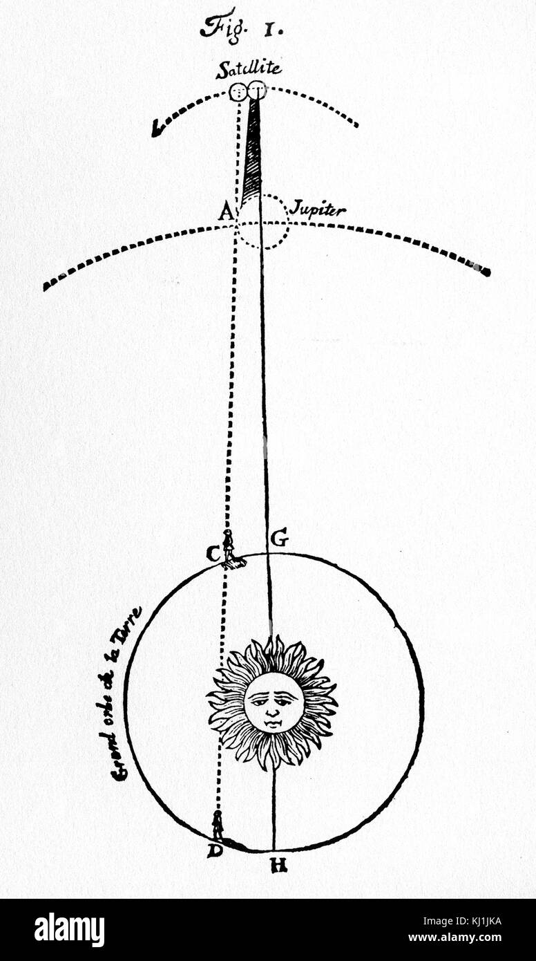 Engraving depicting Ole Rømer's use of the eclipses of Jupiter's satellites to measure the speed of light. Ole Rømer (1644-1710) a Danish astronomer. Dated 18th Century Stock Photo