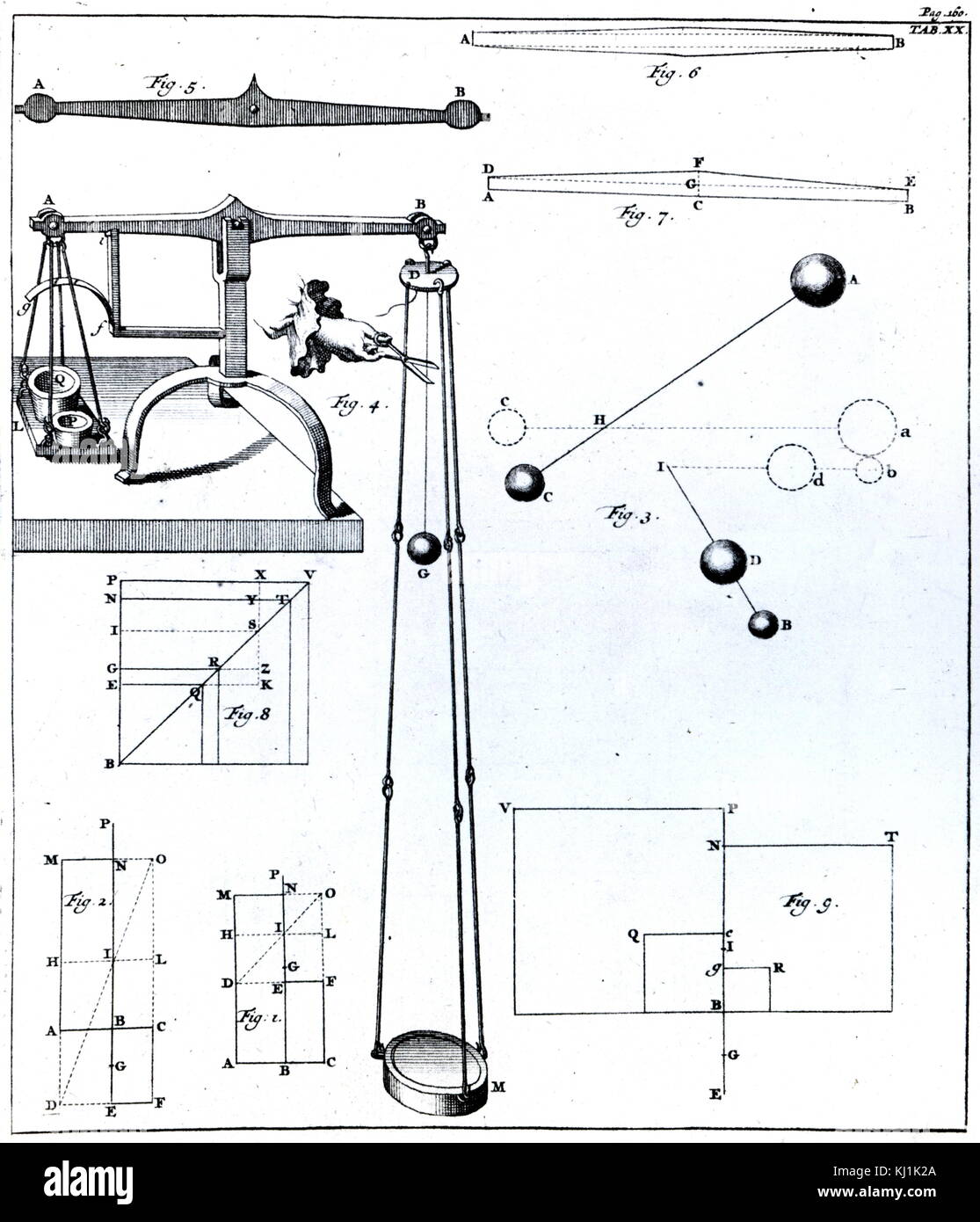 Experiment designed to measure the force of a falling body according to Newton's Law of Universal Gravitation. Dated 18th Century Stock Photo